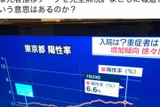 辛坊治郎「NHKのニュースを見ていて驚いた…最も重要かつ確実な死者推移データを完全無視」