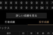 山本由伸「オレは8回打者28人に対し奪三振10,被安打1,自責点0だった」