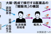 生活保護受給者　同じ診療科を２日に１回受診した受給者１万人　向精神薬の重複処方３５００人←転売ヤー多すぎて草