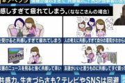 「ニュース番組やSNSはなるべく見ない」　→　「HSP」の人たちがヤバい・・・
