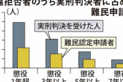 立憲民主党「難民をもっと保護して日本で暮らしてもらおう！真の外国人との共生社会！」←炎上