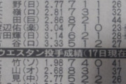 【最新】イースタンとウエスタンの投手成績