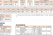 【悲報】新型コロナ　22日の東京都の新規感染者は11227人、重症者は12人