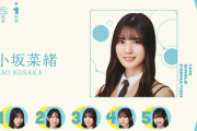 【日向坂46】小坂菜緒がセンターという事は... 『14thシングル』フォーメーションおひさまの反応がこちら【Love yourself!】