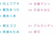 ホロライブプロダクション38名のカードが入ったチョコが全国のローソンで数量限定販売