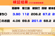 【にじさんじ】椎名さん簡単に青特付きすぎ、5%を息を吐くように取ってて草