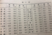 【画像】70年前の日本の気温ｗｗ