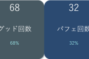 モバマス】アイプロのエピソードコミュでアイテム3つ消費してパフェ確率upさせるやつを選択したときの結果