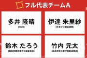 【デレマス】難波笑美さん麻雀国別対抗戦フル代表に選出される