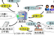 新聞社ってほんと屑だな