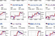 【為替相場】米中協議進展期待、ブレグジット合意期待で大幅にリスクオン。１ドル１０７．９円台、１ポンド１３４．１円台に。