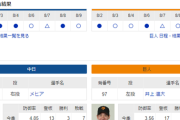 【実況】 8/10 中日vs巨人（バンテリン）14:00～ 先発:メヒア【中継：東海TV　フジTWO他】