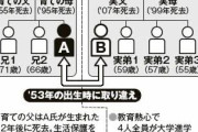 最近の十代「人生は親ガッチャ配られたカードで10割決まる」