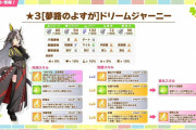 【ウマ娘】ドリジャはなんで長距離A…？←「普通逆ッスよね」
