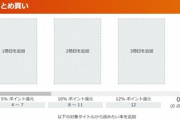 【セール】Kindleストア｢Kindle本最大12冊まとめ買いで12%ポイント還元｣が今日終了