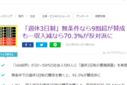 【悲報】日本人、週休3日制に7割が反対　収入が低い人ほど週休3日制に反対する傾向がある模様