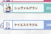 【ウマ娘】序盤は赤無視で黄色だしてイベ増量するのよさそうなんだけどどうなんやろ