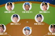 オールスター選手間投票が発表、ガチで妥当WWWWWWWW
