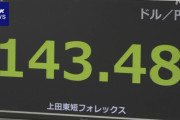 石破新総裁で円高進む 146円台から143円台に