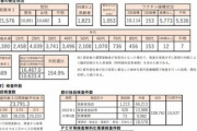 東京､新型コロナ新規感染者21576人　さすがにヤバないか
