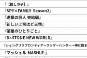 2023年いちばんおもしろかったアニメランキングｷﾀ━━━━(ﾟ∀ﾟ)━━━━!!