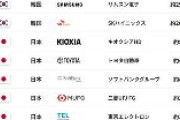 【2026年6月最新】日台韓企業・時価総額トップ10