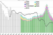 【悲報】20年前の日本、いくらなんでも治安が悪すぎる　これもう別の国だろ..