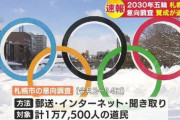 札幌冬季五輪招致、賛成派が過半数　市の意向調査