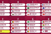 カタールW杯出場国強さランク付けしたｗｗｗｗｗｗｗｗ
