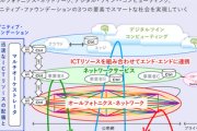 【24年度予算要求】防衛省、アイオーン導入「高度仮想空間により自衛隊は遠く離れた敵の位置を迅速に識別が可能に」