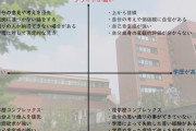 【学歴の重要性】「努力なしで東大に受かる人は皆無。高学歴の人は努力できるポテンシャルがある」