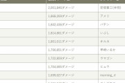安倍晋三(本物)、ソシャゲでランキング１位を取る