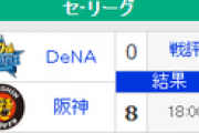 【8/22順位スレ】巨======-広-横=//==-阪====中====ヤ