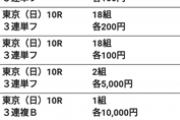 【競馬/ダービー】競馬初めて2ヶ月です。詰みました。
