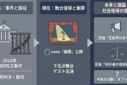 【速報】強制性交罪で懲役4年から復帰した新井浩文（本名・朴慶培）「犯罪者が戻れる芸能界は甘いとか思ってる方達へ。日本で出来る職業、前科があっても大体戻れます」