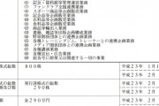 【速報】株式会社斎藤佑樹、黒字