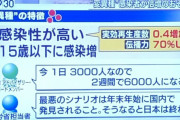 【速報】コロナの変異種、日本上陸