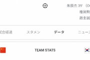 【速報】サッカー韓国代表さん、E‐1選手権で中国代表をフルボッコにしてしまうｗｗｗｗｗｗ
