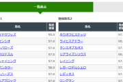 毎日王冠は定員いっぱいやね　他