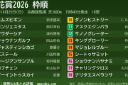 第87回菊花賞はロブチェンが4枠8番に入る 距離適性と枠順配置の評価