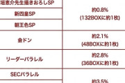 【画像】ワンピースカードの封入率、限界突破。ガチのマジで宝くじだったwwwwwwwww
