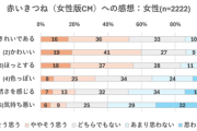 東洋水産が赤いきつねCM炎上で「無視」貫く→アマゾンで1位