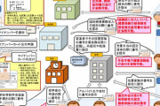 マイナンバーを小中学生の学習履歴やテストの成績にひも付けオンラインで管理　政府、2023年にも試行