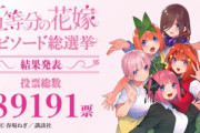 【公式結果】『五等分の花嫁』人気一位のヒロイン三玖さん、名実共に天下第二へ・・・