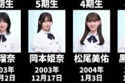 【新アー写版】現在の乃木坂メンバーを年齢順に並べてみた #乃木坂46
