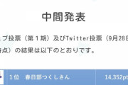【朗報】春日部つくし、埼玉バーチャル観光大使 中間発表1位