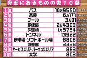 【悲報】テレビ番組ついに終わる　謎のランキングで放送時間消化ｗｗｗｗｗ（画像あり）