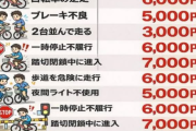 自転車反則金スマホ見ながらで12000円wwwwwwwww