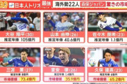 【悲報】サッカー日本代表の市場価値は大谷翔平級だったｗｗｗｗｗ