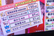 【画像】飲食店めちゃくちゃ儲かることが判明wwwwwwwww